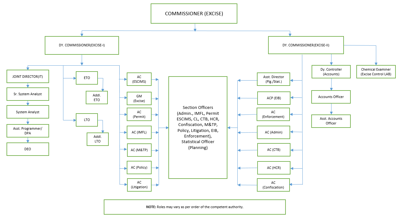 Organization